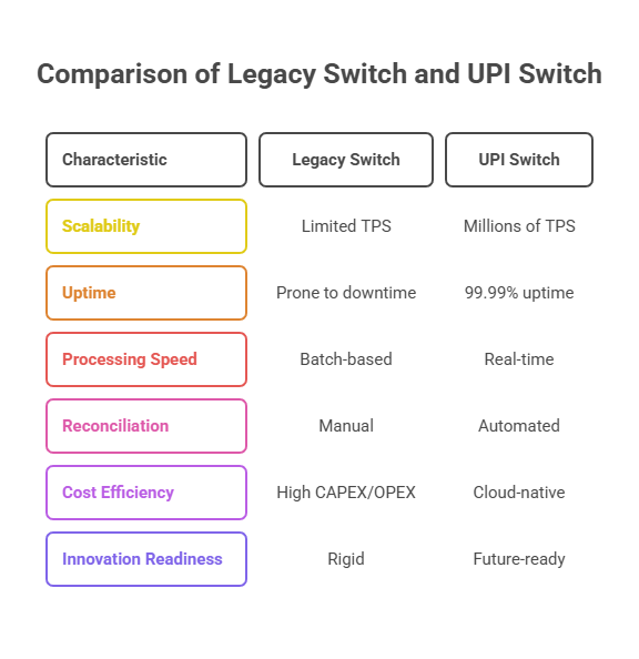 UPI Switch