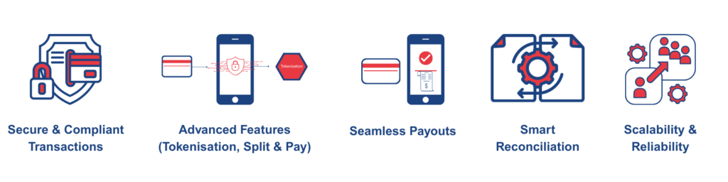 Payment Aggregators
