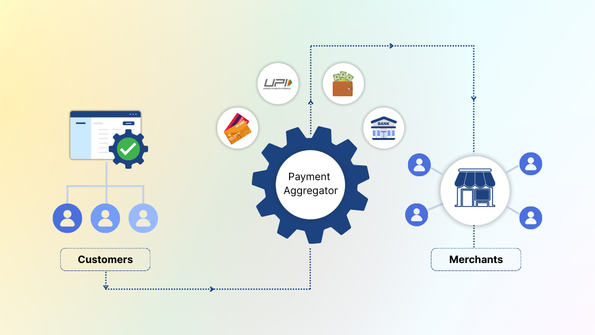 Payment Aggregators