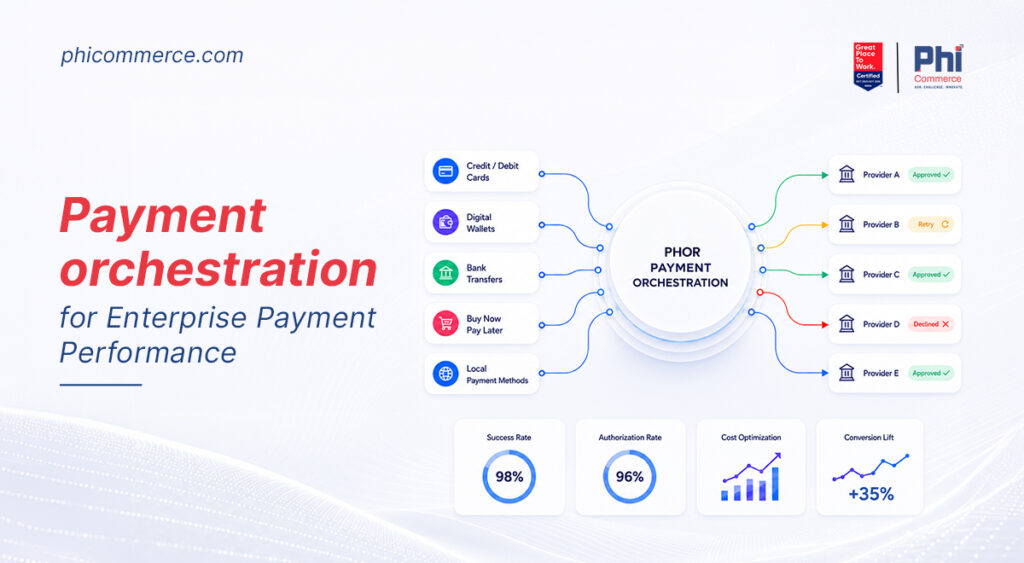 Payment-Orchestration