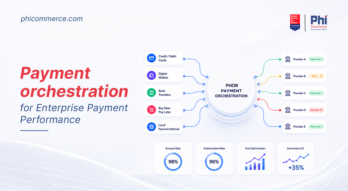 Payment-Orchestration