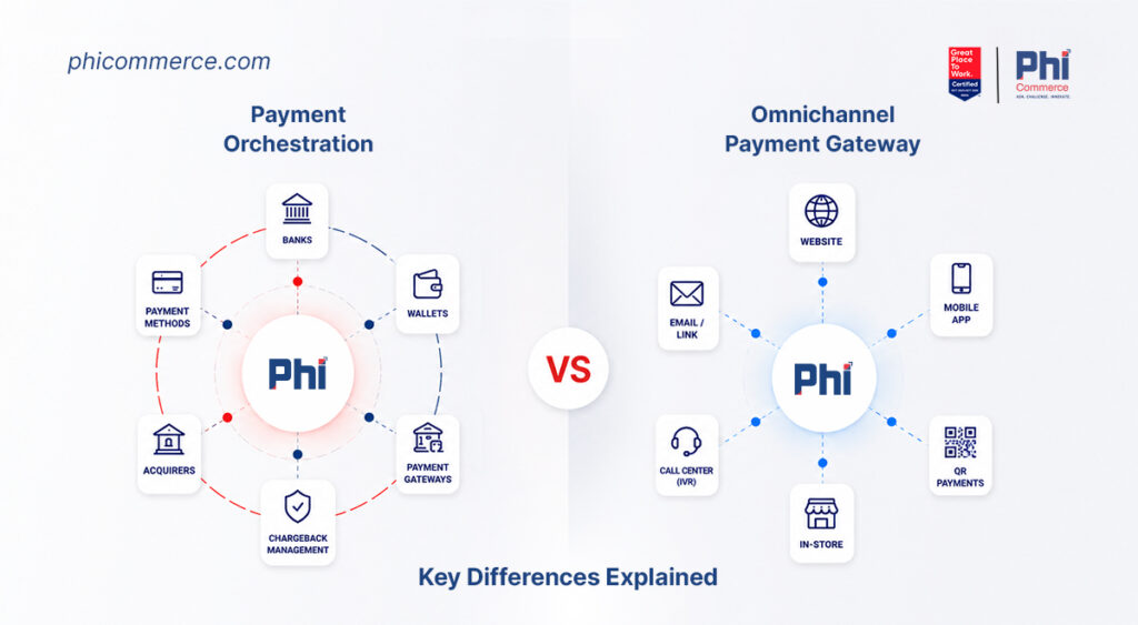 payment_orchestratio_n_vs_omnichannel _payment_gateway