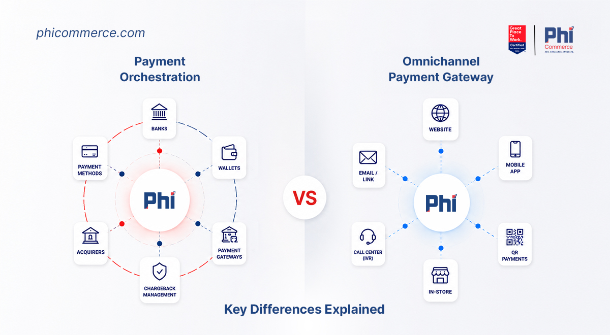payment_orchestratio_n_vs_omnichannel _payment_gateway